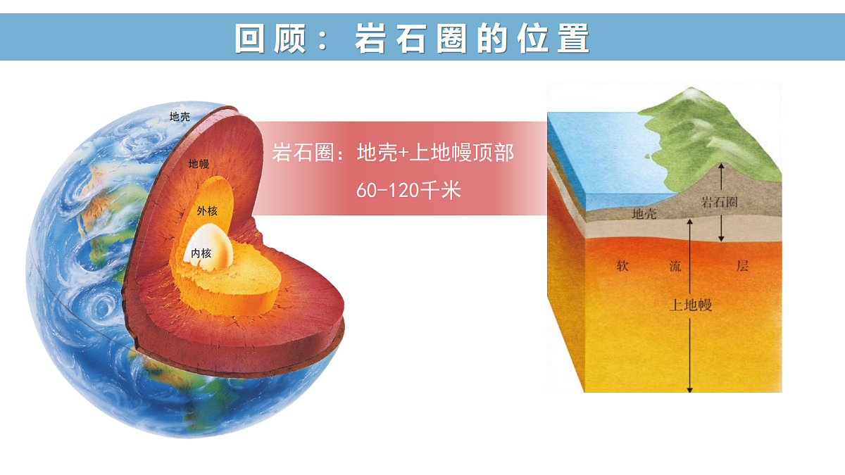 2.1塑造地表形态的力量【第二课时-岩石圈的物质循环】（教学课件）-2025-2026学年高中地理选择性必修1（人教版2019）第3页