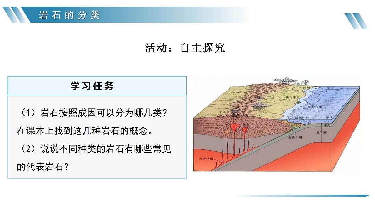 2.1塑造地表形态的力量【第二课时-岩石圈的物质循环】（教学课件）-2025-2026学年高中地理选择性必修1（人教版2019）第8页