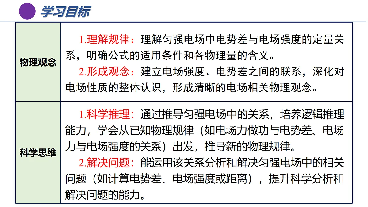 第十章 2 电势差与电场强度的关系（培优教学课件）-2025-2026学年高中物理必修第三册（人教版2019）第3页