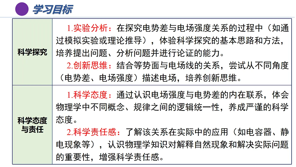 第十章 2 电势差与电场强度的关系（培优教学课件）-2025-2026学年高中物理必修第三册（人教版2019）第4页