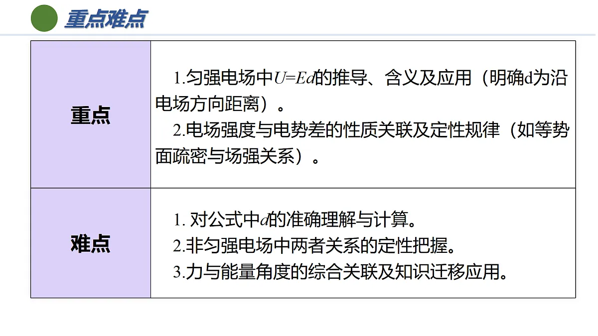第十章 2 电势差与电场强度的关系（培优教学课件）-2025-2026学年高中物理必修第三册（人教版2019）第5页
