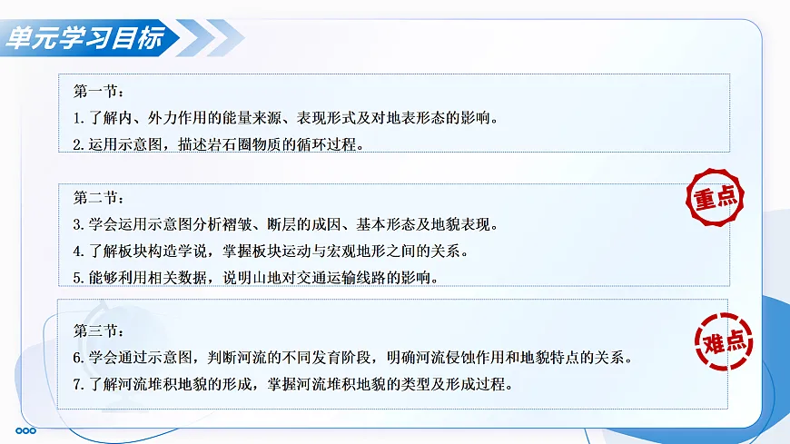 第二章 地表形态的塑造（单元复习课件） -2025-2026学年高中地理选择性必修1（人教版2019）第3页