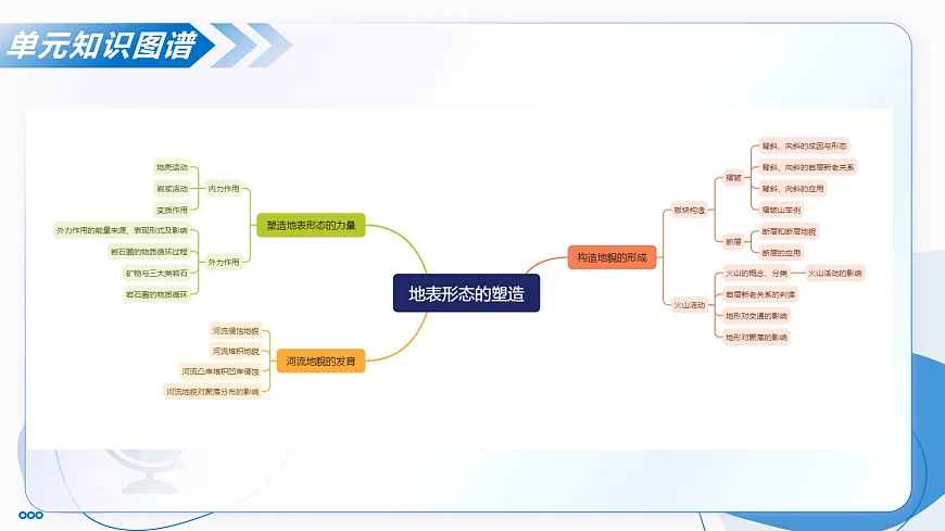 第二章 地表形态的塑造（单元复习课件） -2025-2026学年高中地理选择性必修1（人教版2019）第4页
