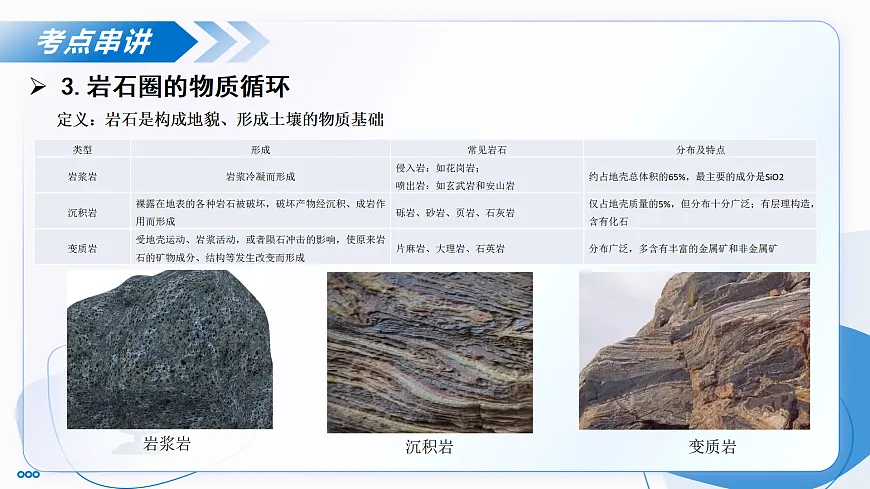 第二章 地表形态的塑造（单元复习课件） -2025-2026学年高中地理选择性必修1（人教版2019）第8页