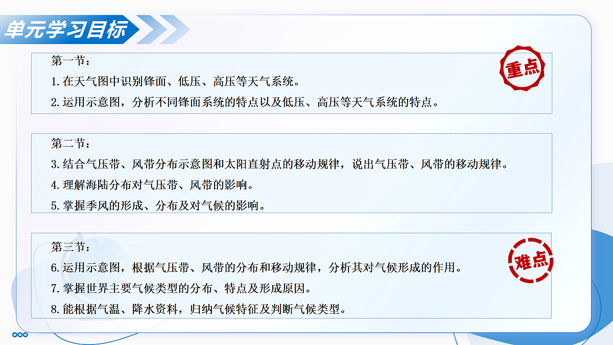 第三章 大气的运动（单元复习课件）-2025-2026学年高中地理选择性必修1（人教版2019）第3页
