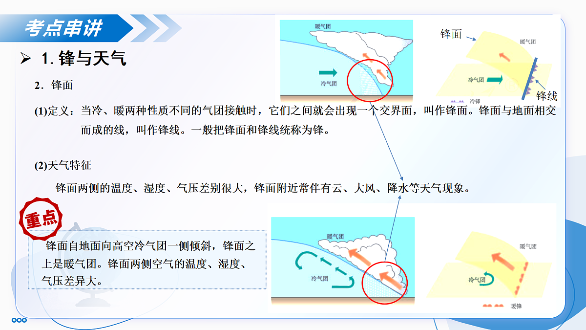 第三章 大气的运动（单元复习课件）-2025-2026学年高中地理选择性必修1（人教版2019）第6页