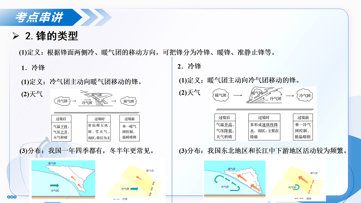 第三章 大气的运动（单元复习课件）-2025-2026学年高中地理选择性必修1（人教版2019）第7页