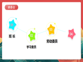 人教部編道法五上 第四課《選舉產(chǎn)生班委會(huì)》第一課時(shí) 課件