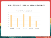人教部編版道法四上 第四課《少讓父母為我操心》第二課時 課件