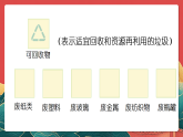 人教部編版道法四上 第一十一課《變廢為寶有妙招》第二課時 課件+素材