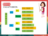 人教部編版政治七上 第二單元《成長的時空》單元行動與思考 課件+教案