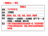 人教版  八年級歷史上冊 第14課《毛澤東開辟井岡山道路 》PPT+教案+練習(xí)題 （含答案  ）