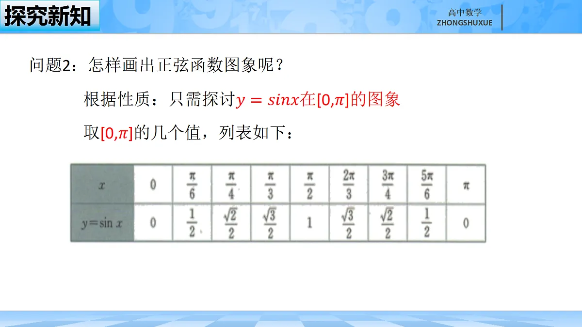 人教B版高中数学必修3 《7-3-1正弦函数的性质与图形---第二课时》课件第5页