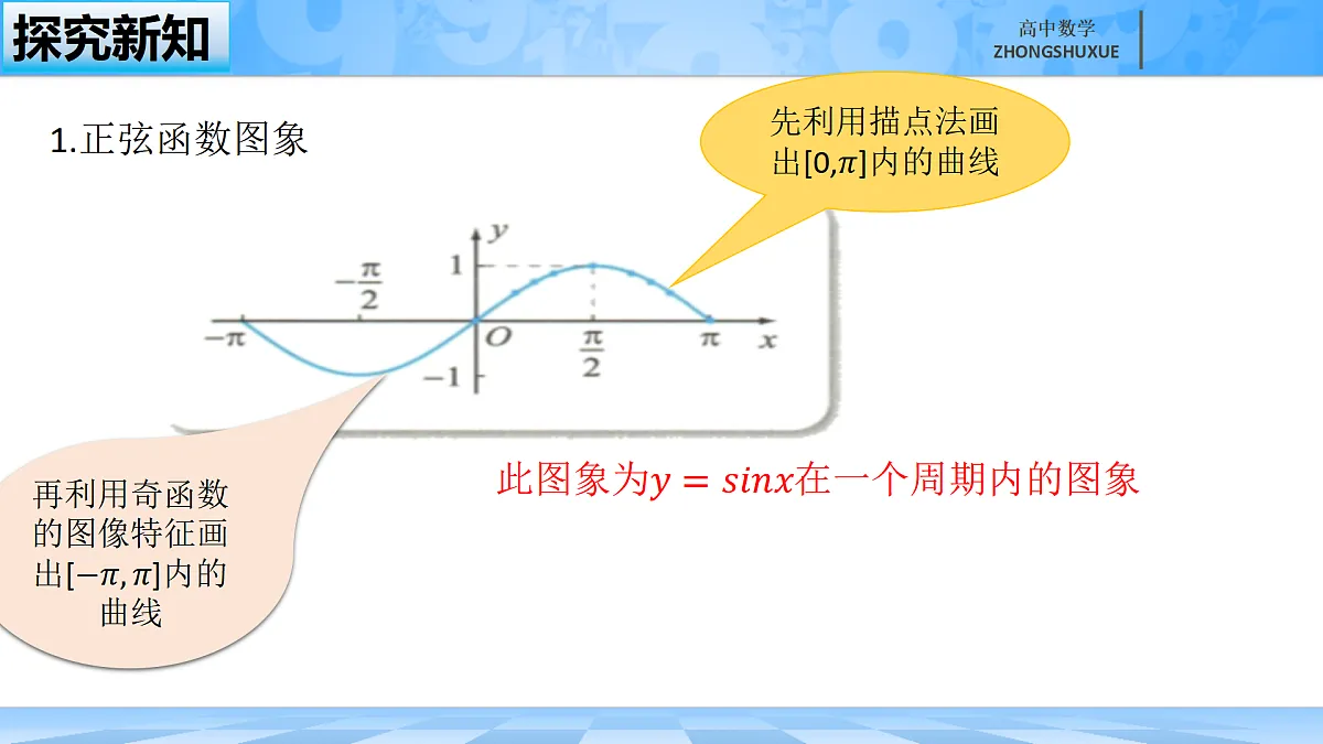 人教B版高中数学必修3 《7-3-1正弦函数的性质与图形---第二课时》课件第6页