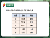 人教版（2019）高中生物必修一2.1 細(xì)胞中的元素和化合物 精講課件