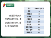 人教版（2019）高中生物必修一2.2 細胞中的無機物 精講課件