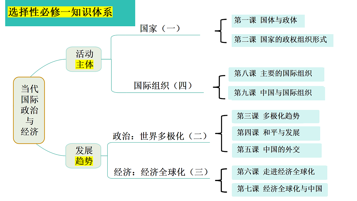 4.2挑战与应对 课件-2026届高考政治一轮复习-当代国际政治与经济（统编版选择性必修一）第8页