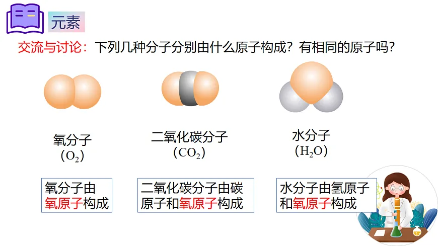 第三单元课题3 元素（1）课件第5页