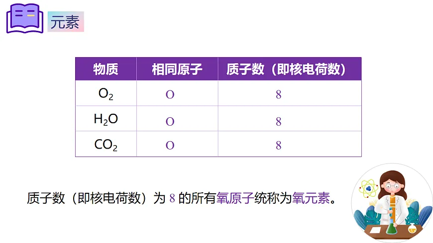 第三单元课题3 元素（1）课件第6页