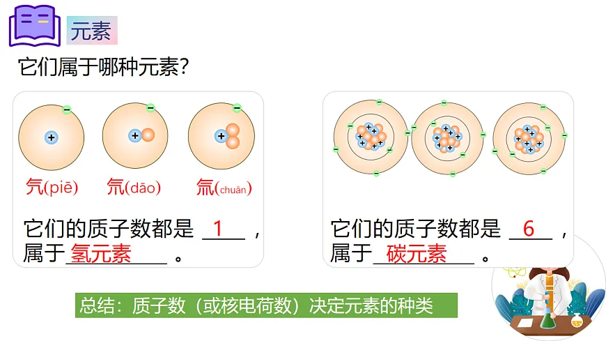 第三单元课题3 元素（1）课件第7页