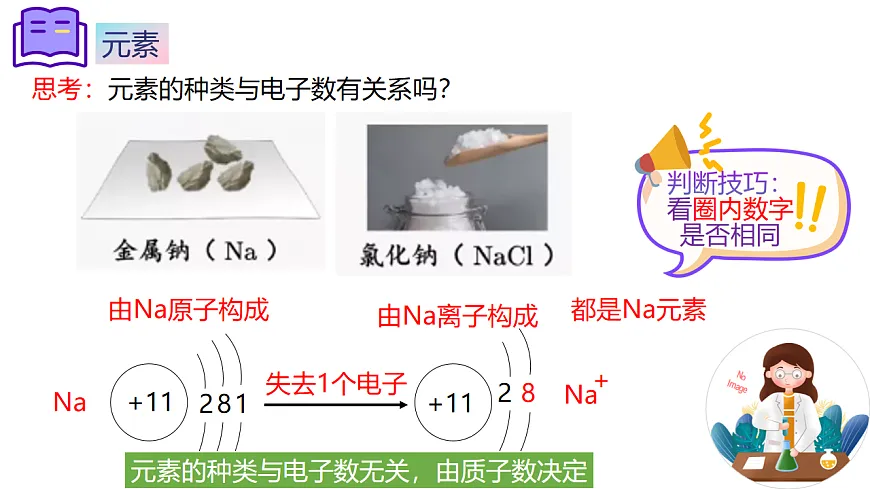 第三单元课题3 元素（1）课件第8页