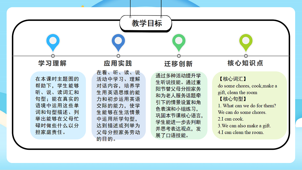 Unit 1 第4课时 Part B Let’s talk&Discuss and make a list(教学课件)第2页