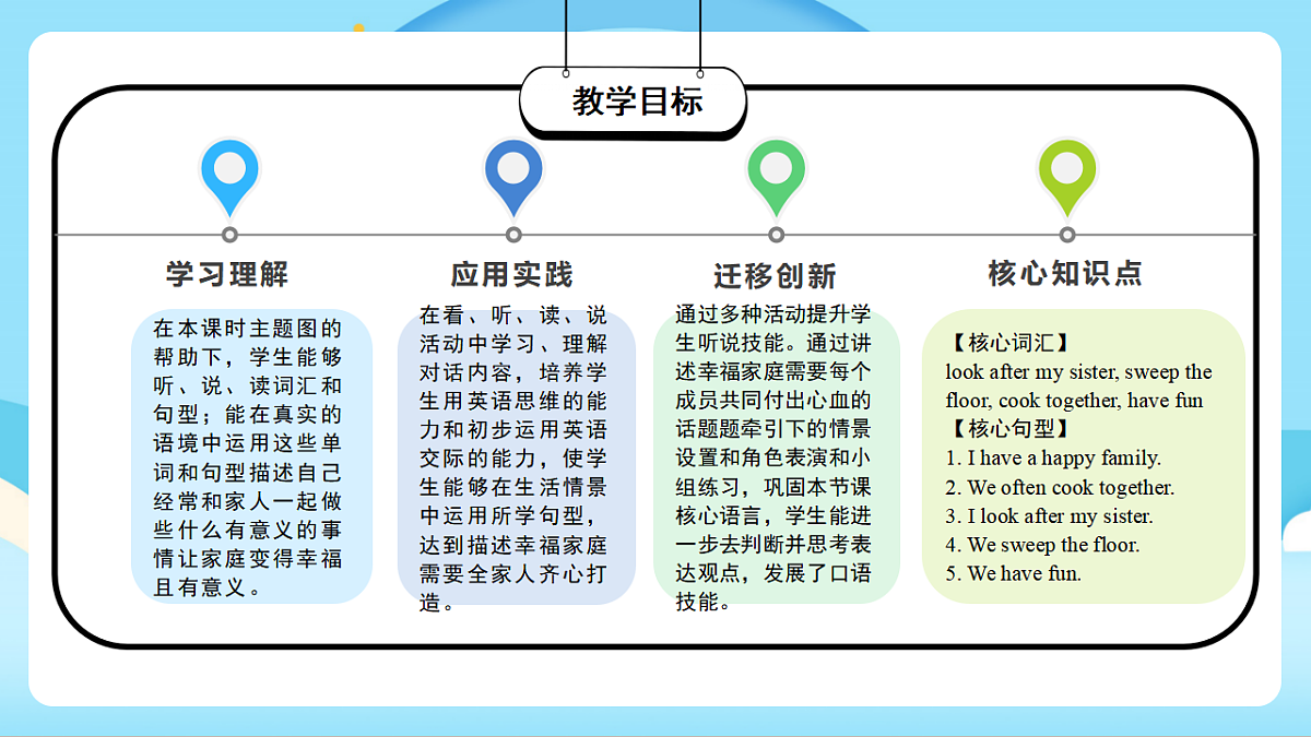 Unit 1 第5课时 Part B Let’s learn&Listen and chant(教学课件)第2页