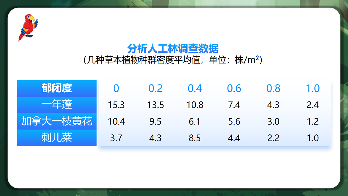 人教版（2019）高中生物选择性必修二1.3 影响种群数量变化的因素 课件第8页