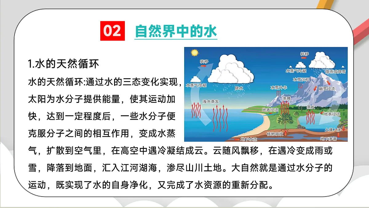 鲁教版（五四制）（2024）化学八年级全册第二单元《 探秘水世界》课件第5页