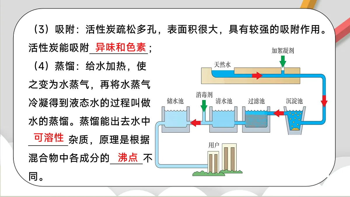 鲁教版（五四制）（2024）化学八年级全册第二单元《 探秘水世界》课件第7页