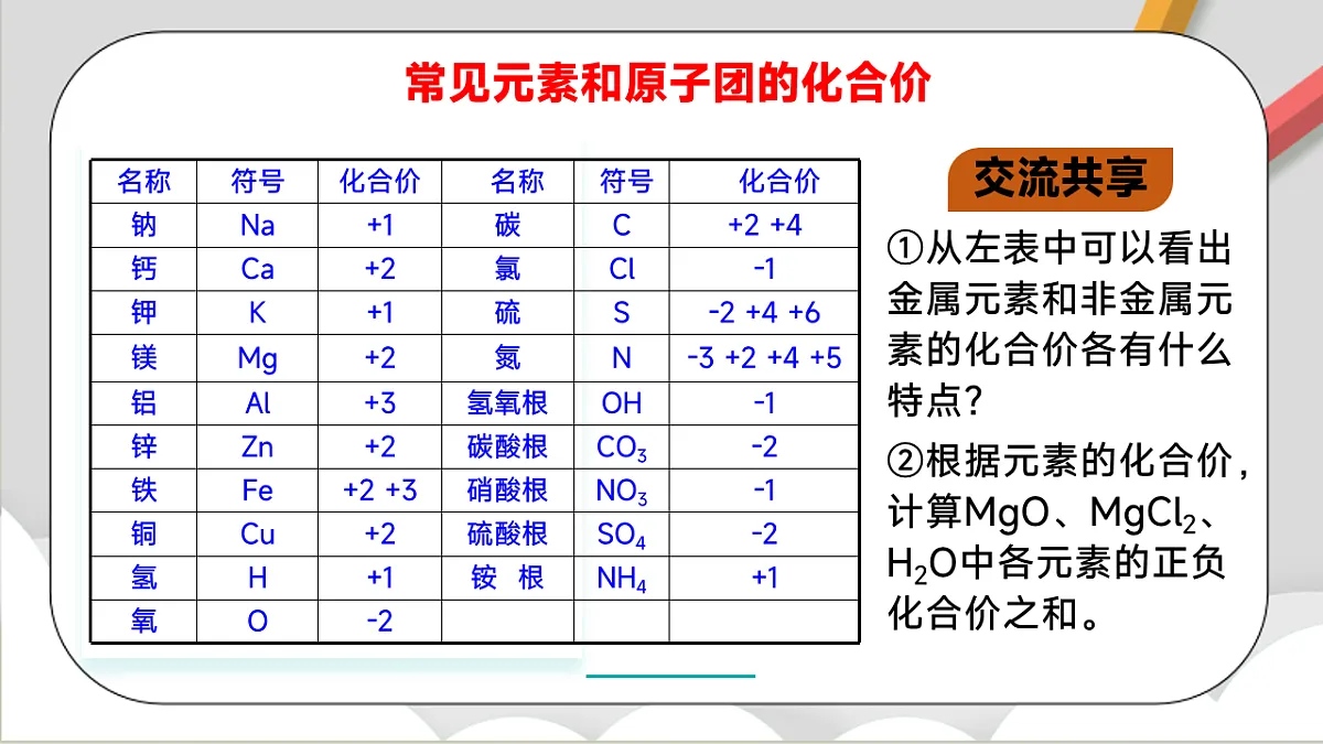 鲁教版（五四制）（2024）化学八年级全册 3.3《物质组成的表示（二）》课件第4页