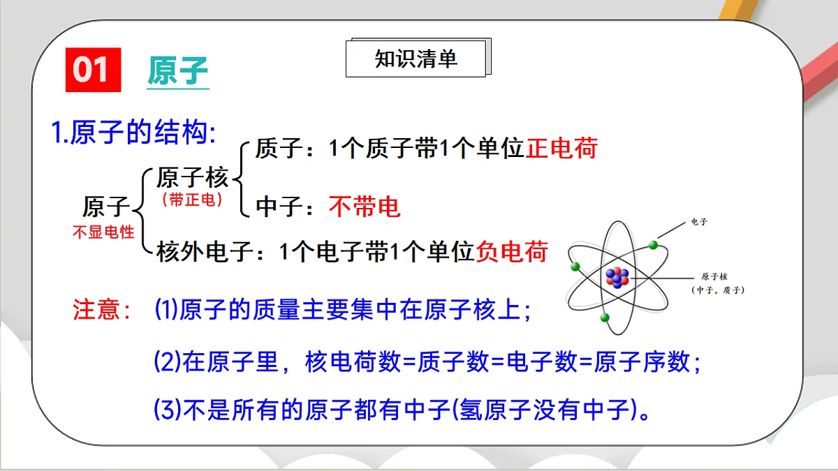 鲁教版（五四制）（2024）化学八年级全册 第三单元 《认识物质的构成 》课件第3页