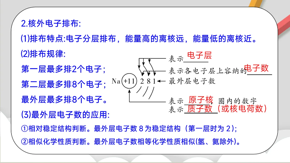 鲁教版（五四制）（2024）化学八年级全册 第三单元 《认识物质的构成 》课件第4页