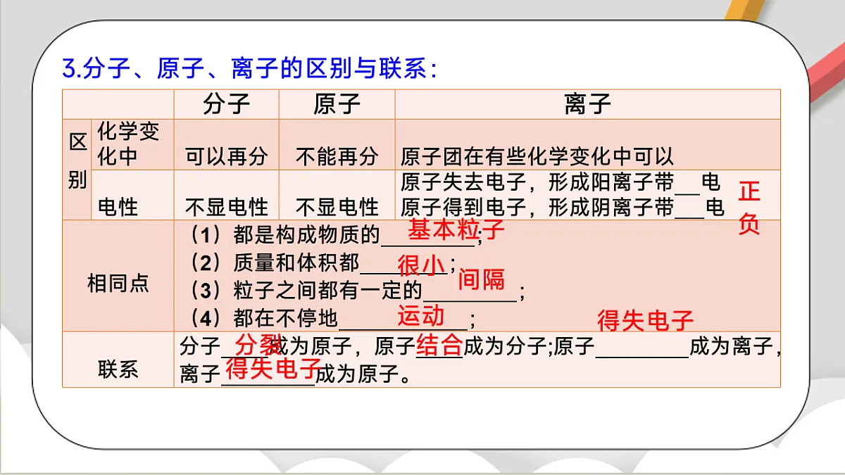 鲁教版（五四制）（2024）化学八年级全册 第三单元 《认识物质的构成 》课件第5页