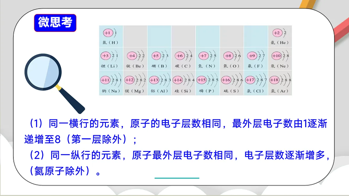 鲁教版（五四制）（2024）化学八年级全册 第三单元 《认识物质的构成 》课件第7页