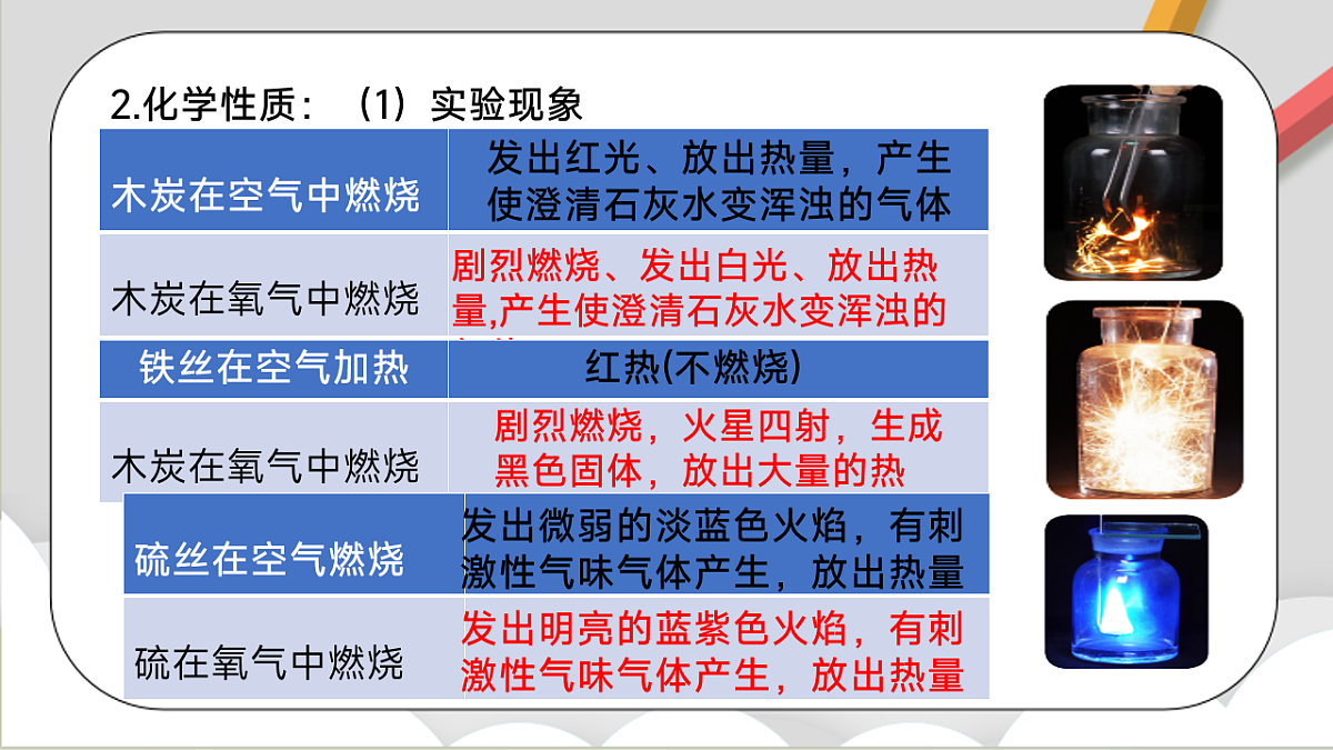 鲁教版（五四制）（2024）化学八年级全册 第四单元《 我们周围的空气》课件第7页