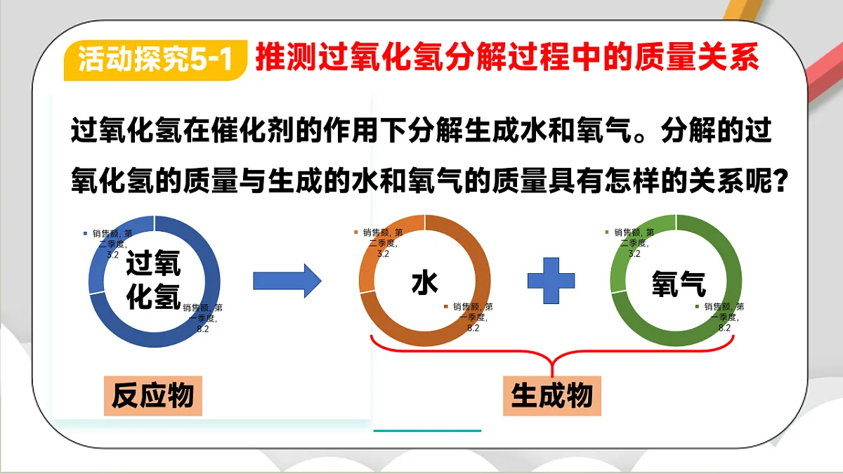 鲁教版（五四制）（2024）化学八年级全册 5.1《 化学反应中的质量守恒》 课件第4页