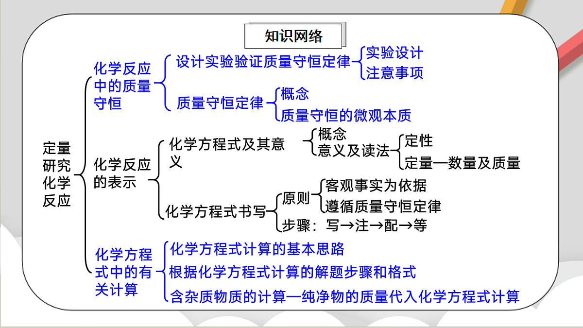 鲁教版（五四制）（2024）化学八年级全册 第五单元《 定量研究化学反应》 课件第2页