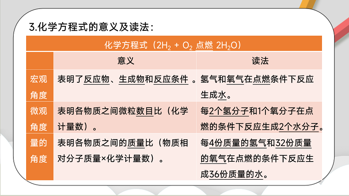 鲁教版（五四制）（2024）化学八年级全册 第五单元《 定量研究化学反应》 课件第6页