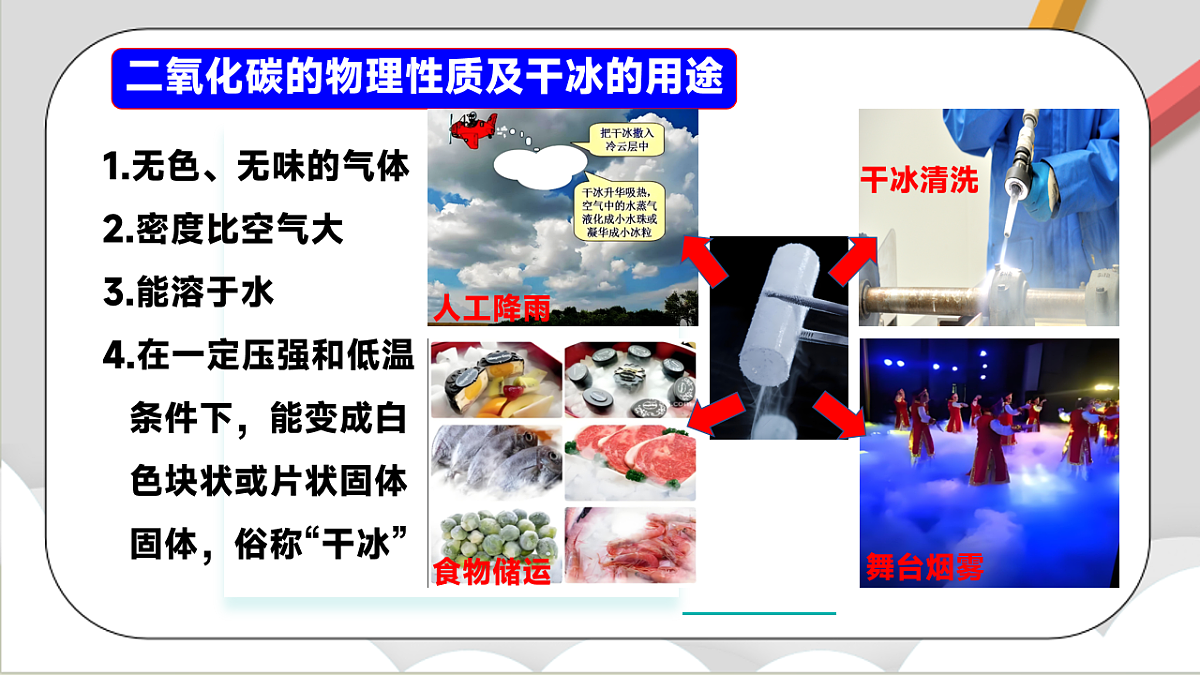 鲁教版（五四制）（2024）化学八年级全册6.2《探究二氧化碳的性质与制法》课件第6页