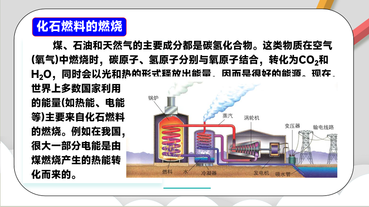 鲁教版（五四制）（2024）化学八年级全册6.3《综合利用化石燃料》课件第4页