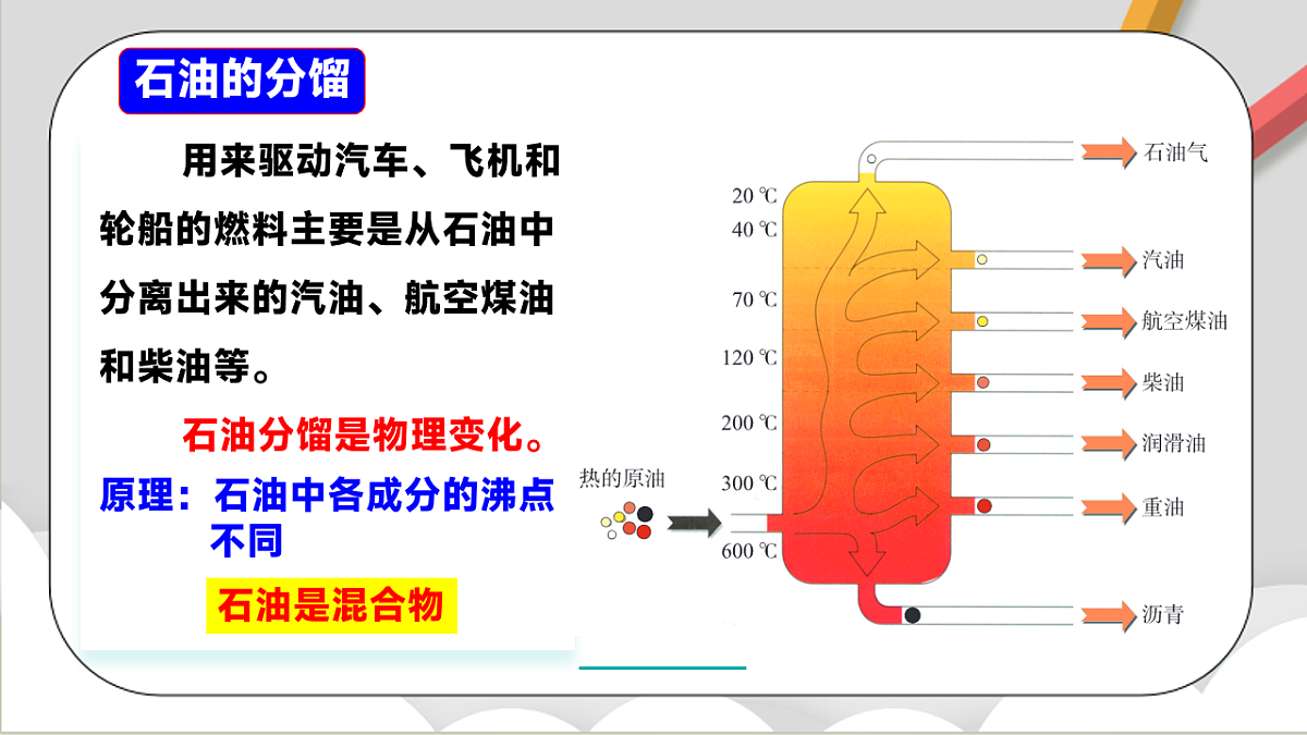 鲁教版（五四制）（2024）化学八年级全册6.3《综合利用化石燃料》课件第5页