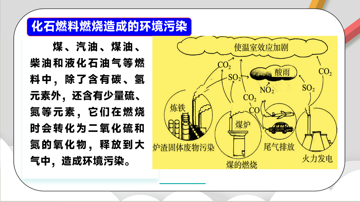 鲁教版（五四制）（2024）化学八年级全册6.3《综合利用化石燃料》课件第6页