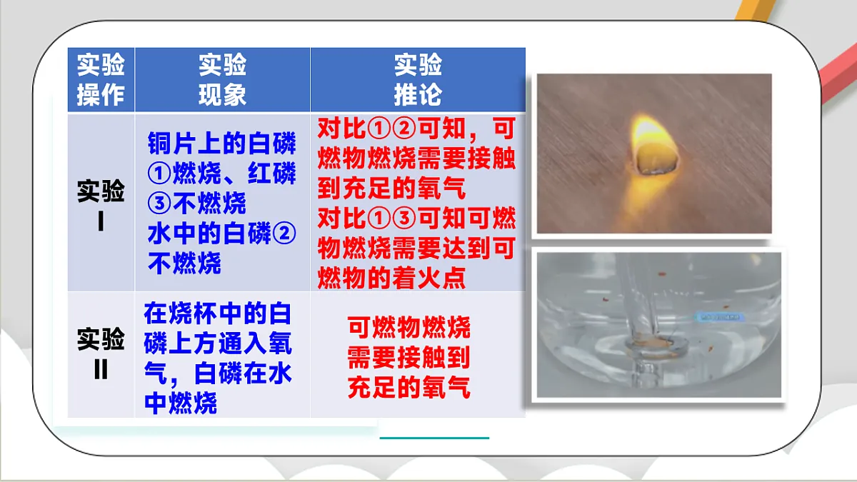 鲁教版（五四制）（2024）化学八年级全册 7.1《燃烧的条件与灭火的原理 》课件第5页
