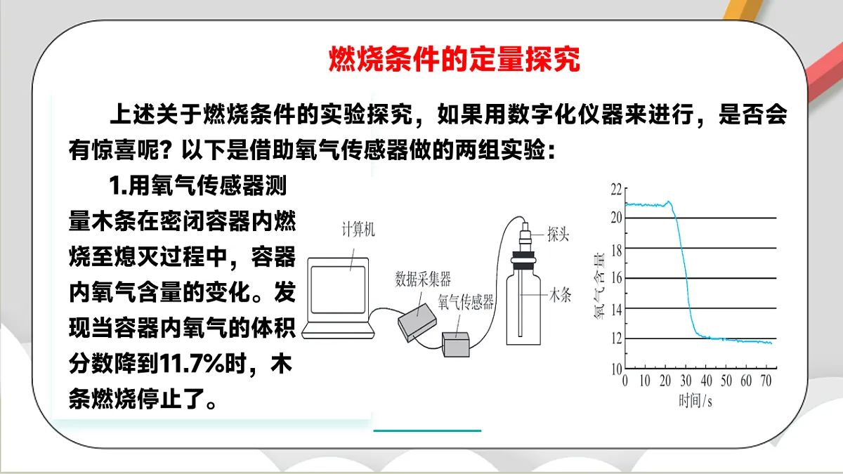 鲁教版（五四制）（2024）化学八年级全册 7.1《燃烧的条件与灭火的原理 》课件第7页