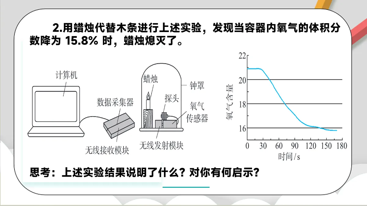 鲁教版（五四制）（2024）化学八年级全册 7.1《燃烧的条件与灭火的原理 》课件第8页