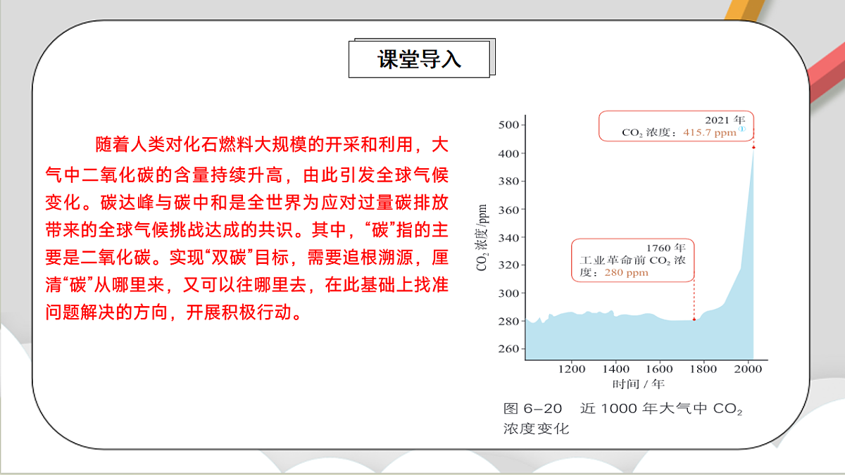 鲁教版（五四制）（2024）化学八年级全册 7.3《 碳达峰与碳中和》 课件第2页