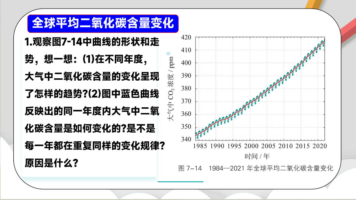 鲁教版（五四制）（2024）化学八年级全册 7.3《 碳达峰与碳中和》 课件第4页