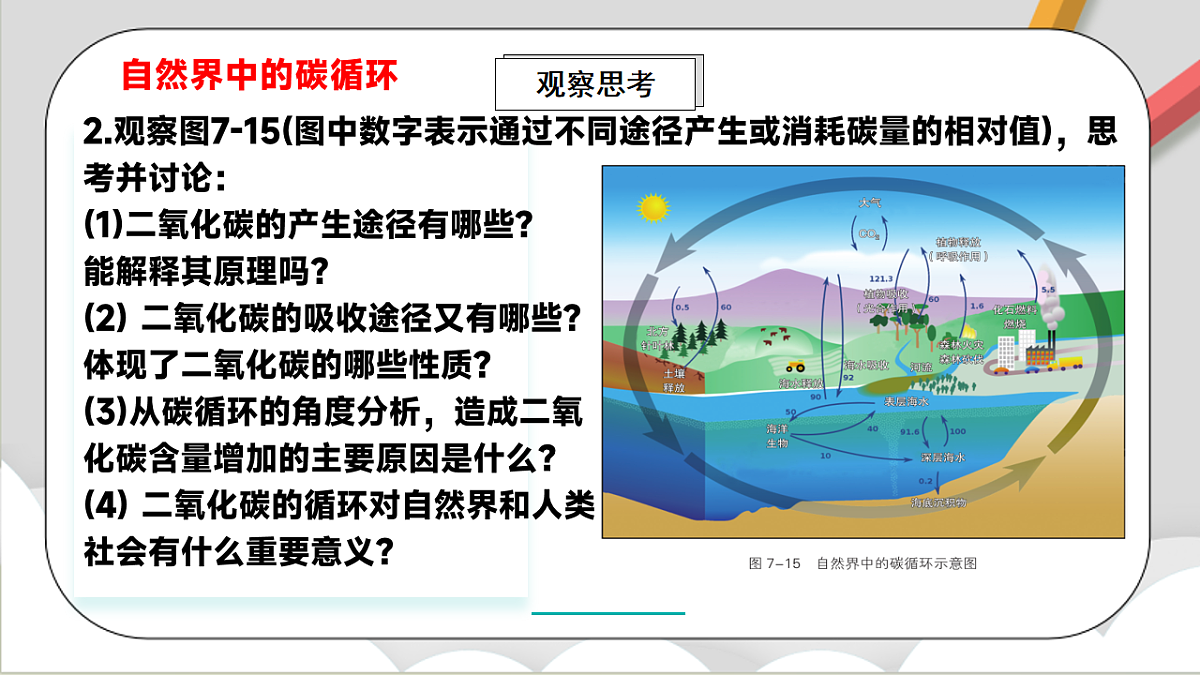 鲁教版（五四制）（2024）化学八年级全册 7.3《 碳达峰与碳中和》 课件第5页