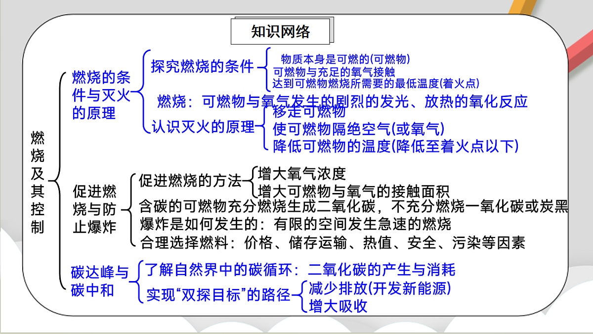 鲁教版（五四制）（2024）化学八年级全册 第七单元《燃烧及其控制》  课件第2页